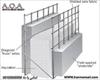 تحقیق و پژوهش پنل سه بعدی و روش طراحی و ساخت آن در ساختمان- 85 صفحه