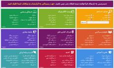 تحقیق درباره فیلتریگ و فیلترینگ در ایران