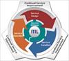 تحقیق رشته مدیریت - استاندارد مدیریتی (ITIL)