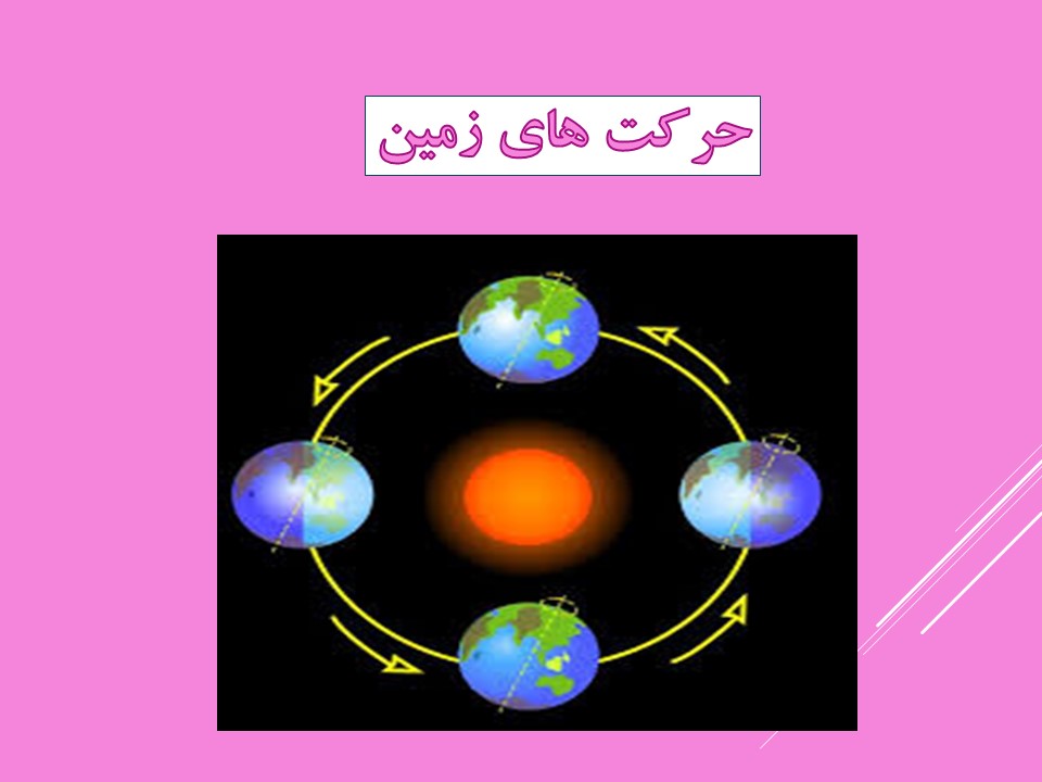 پاورپوینت حرکت های زمین درس سیزدهم مطالعات اجتماعی پنجم